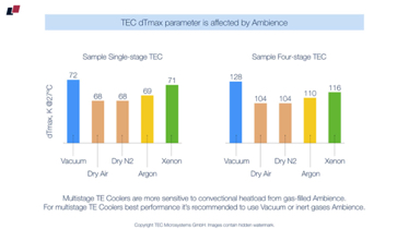 #19
TEC Parameters and ambience conditions