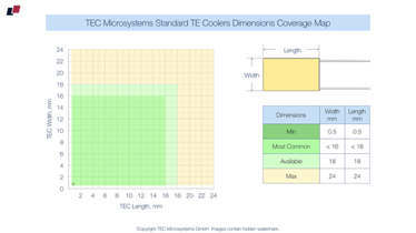 #28
TEC Microsystems TEC dimensions map