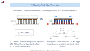 #30
TEC dimensions and internal thermomechanical stress