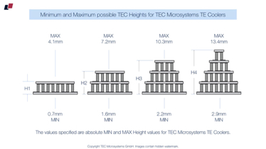 #31
TEC Microsystems Thermoelectric Coolers heights