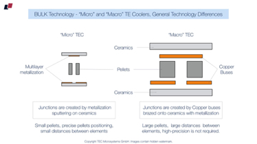 #33
TEC bulk technology - miniature and "large" TECs
