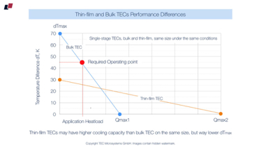 #36
Regular "bulk" thermoelectric coolers vs thin-film types