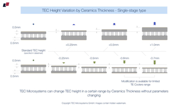 #43
Thermoelectric coolers height variation by ceramics