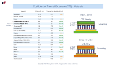 #71
TE Coolers and CTE "friendly" materials