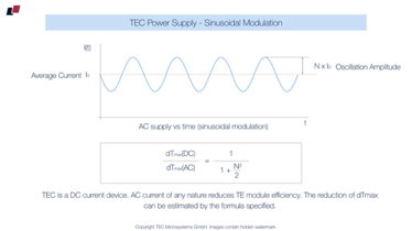 #84
TEC Performance and sinusoidal modulation