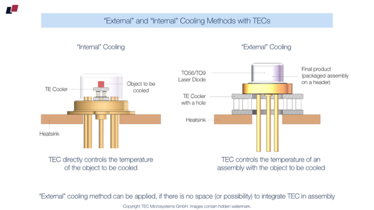 #86
"External" and "Internal" cooling methods with TEC