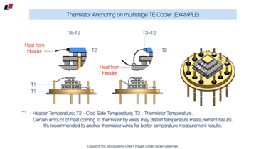 Thermistor anchoring on multistage thermoelectric coolers (example)