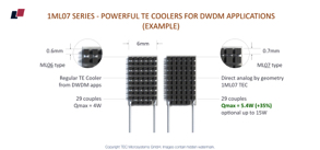 1ML07 Series Thermoelectric coolers - 40% higher cooling capacity